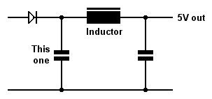 Pi Filter