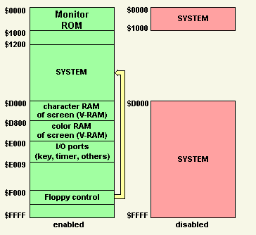 Floppy bootstrap