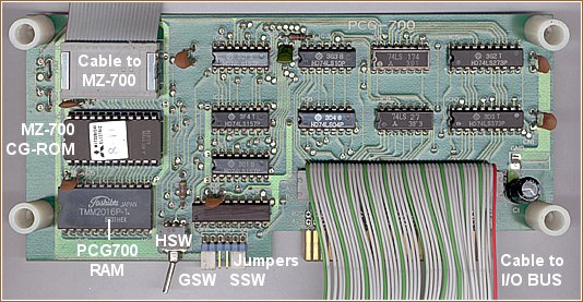 Inside the PCG700